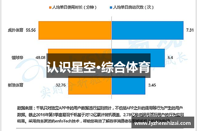 认识星空·综合体育